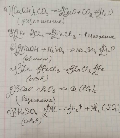 Определите тип реакций и расставьте коэффициенты ​