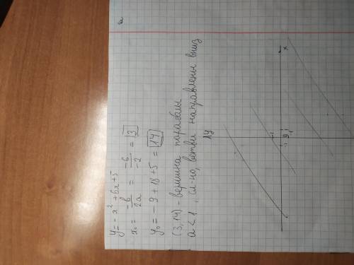 Построить график функции у = - х ^2 + 6х + 5 .. Используя график этой функции, найдите: а) область о