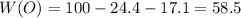 W(O)=100-24.4-17.1=58.5