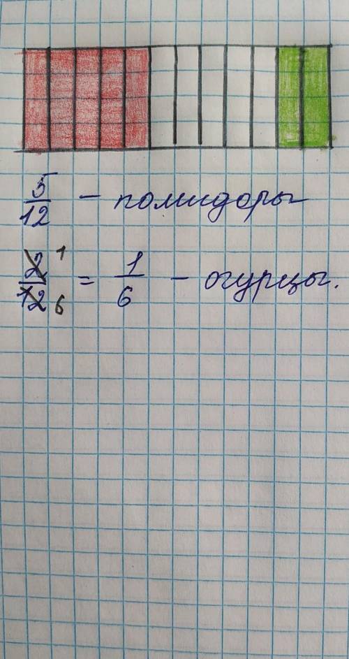 3. Пастух на частях сада высадил огурцы, а на части сада высадил помидоры. На скольких частях сада п