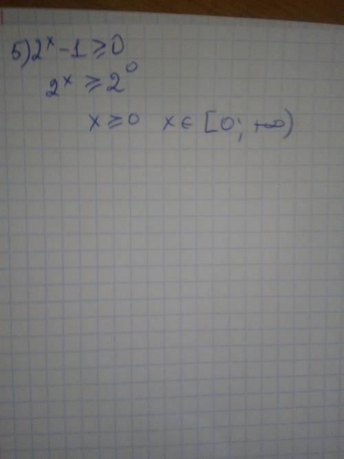 Найдите область определения функции y = f(x).​