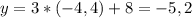 y=3*(-4,4)+8=-5,2