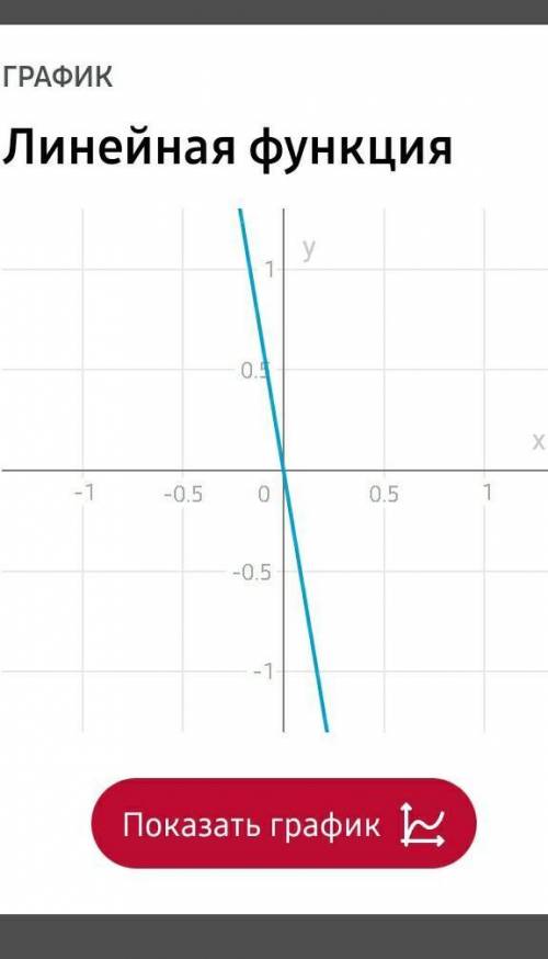 Алгебра ради бога. Построить графики функций 1) у =2-6x 2) у = -x2-4x​