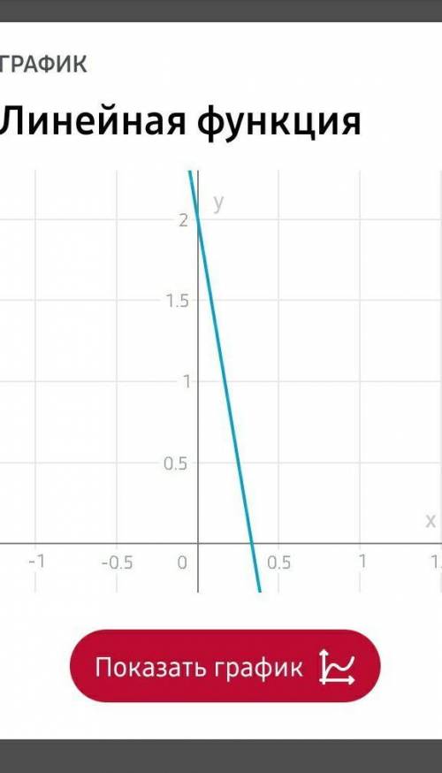 Алгебра ради бога. Построить графики функций 1) у =2-6x 2) у = -x2-4x​