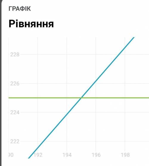 (18x-3x):13=225 помагите ​