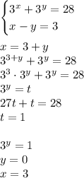 \begin{cases} 3^x+3^y=28 \\x-y=3 \end{cases} \\\\x=3+y\\3^{3+y} + 3^y = 28\\3^3\cdot3^y+3^y = 28\\3^y = t\\27t+t=28\\t=1\\\\3^y=1\\y=0\\x = 3