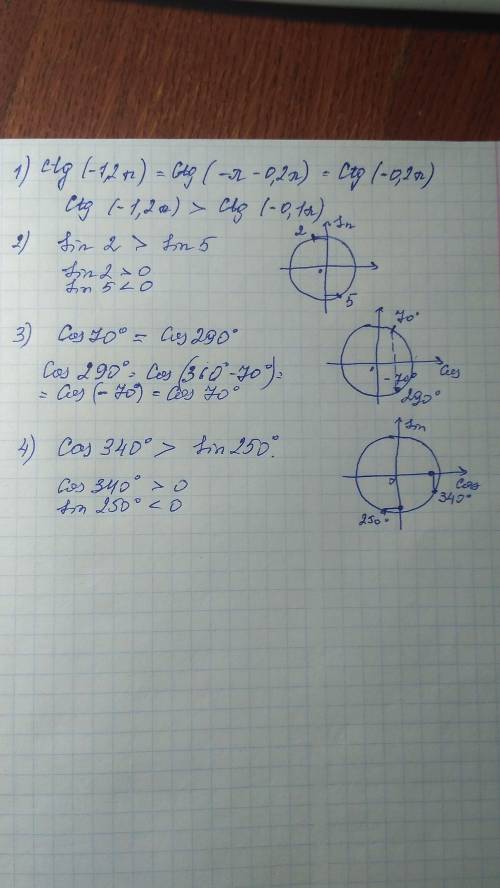 Порівняйте числа:1. ctg(-1,2п) і ctg (-0,1п)2. sin2 i sin53. cos70° i cos 290°4. cos 340° i sin 250°