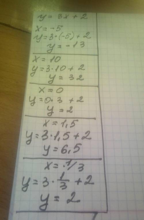 Функция задана формулой y=3x+2 Найдите значение функции, соответствующее значению аргумента, равному