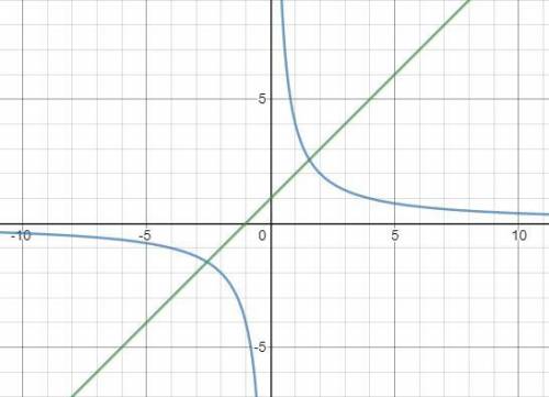 Xy=4y=x+1 система уравнения с нормальным рисунком)​