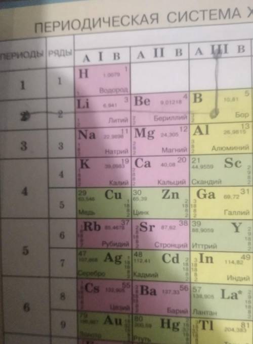 Лемент второго периода главной подгруппы III группы Периодической системы ответы 1)бор 2)кальций 3)л