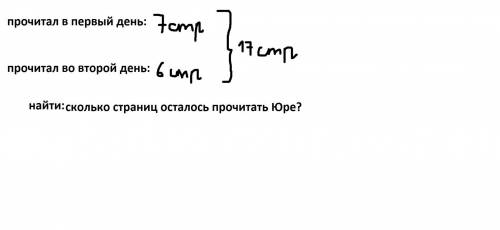 2. Решить задачу. В книге 17 страниц. В первый день Юра прочитал 7 страниц, вовторой - 6 страниц. Ск