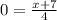 0 = \frac{x + 7}{4}