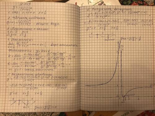 Исследовать функцию y=(2-4x)^2/(1-4x)^2