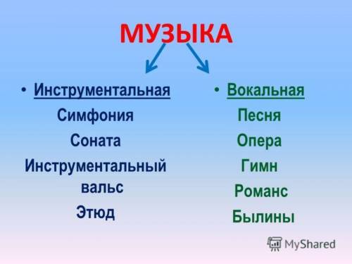 Обобщить и выделить отличия вокальной и инструментальной музыки. Повторить материал 1 триместра.​