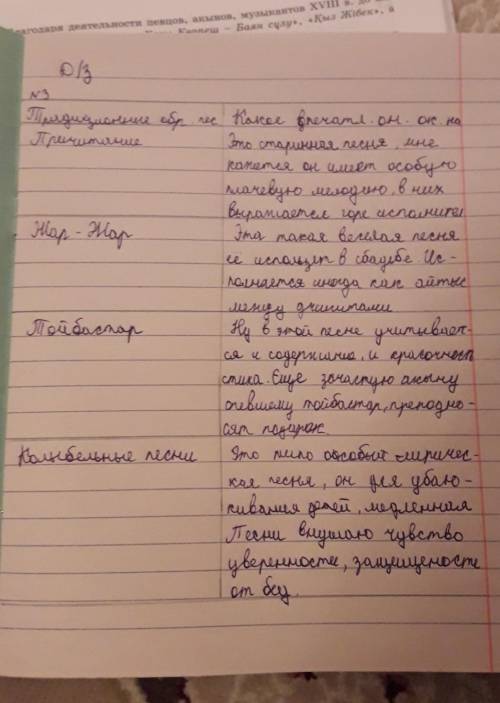 Творческое задание запишите в таблицу образцы традиционного музыкального искусства​