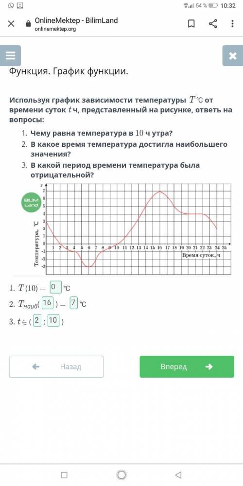 Используя график зависимости температуры T ℃ от времени суток t ч, представленный на рисунке, ответь