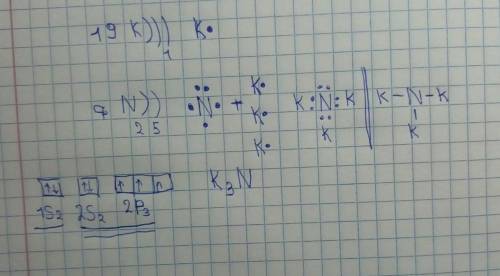 Составьте схему образования химической связи между элементами №19 и №7.Укажите тип химичесской связи