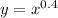 y = {x}^{0.4}