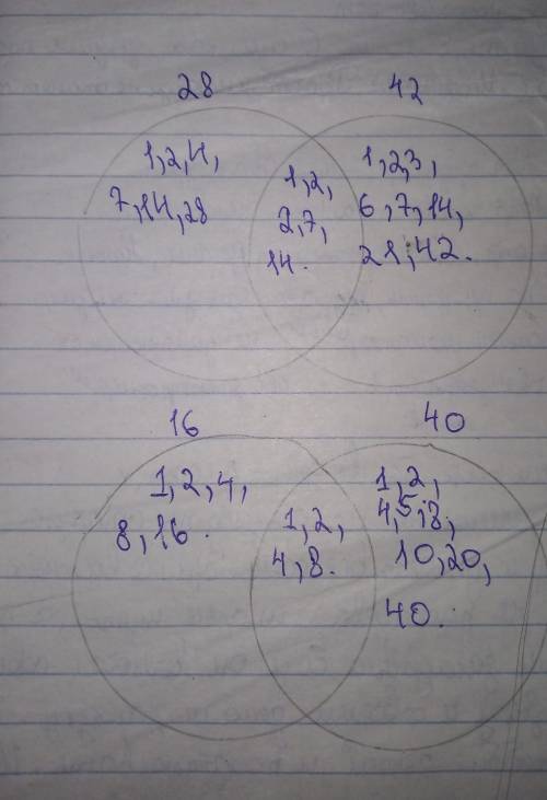 Запишите все делители чисел. представьте в виде диаграммы венна. 1) 28 и 42 2) 16 и 40