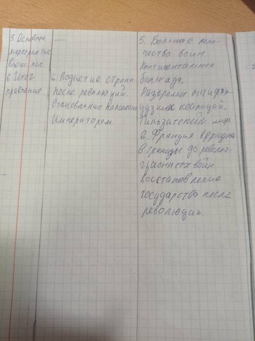 Используя материалы параграфа 8, заполнить таблицу Наполеоновская эпоха.