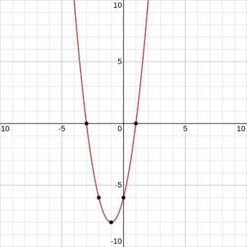 Ребят Постройте график функции у=2х2+4х-6​