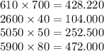 610 \times 700 = 428.220 \\ 2600 \times 40 = 104.000 \\ 5050 \times 50 = 252.500 \\ 5900 \times 80 = 472.000