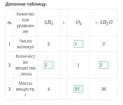 Решение задач по уравнениям химических реакций При комнатной температуре водород с кислородом образу