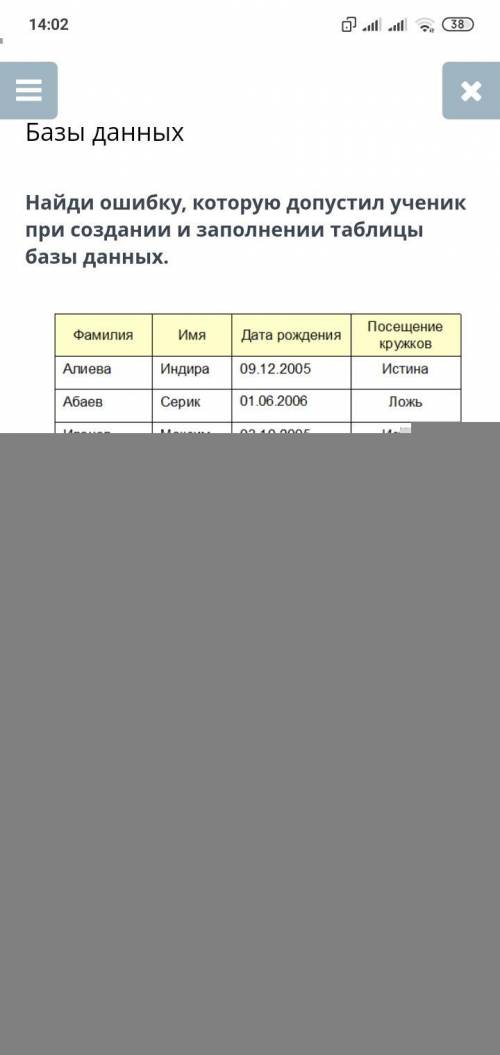 Найди ошибку, которую допустил ученик при создании и заполнении таблицы базы данных.