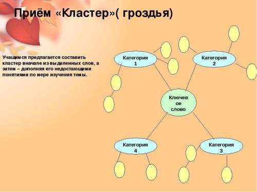 Кластер на тему ученье