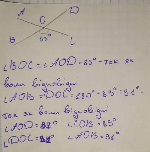 При пересечении двух прямых один из образовавшихся углов равен 89º. Найдите оставшиеся углы