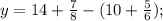 y=14+\frac{7}{8}-(10+\frac{5}{6});