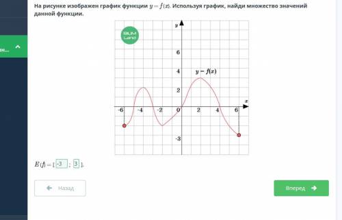 На рисунке изображён график функции y = f (x) Используя график найди множество значений данной функц