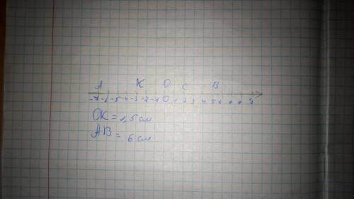 Изобразите на координатной оси точки О (0), А (-7), C(+2), B(5), K(- 3). Определите длины отрезковОK