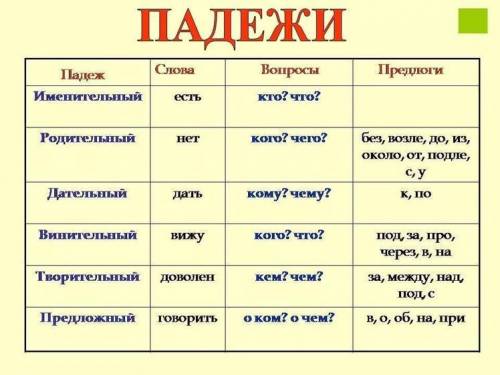 Определи падеж выделенных имён существительных. Разноцветное коромысло над рекой повисло. Длинной ше