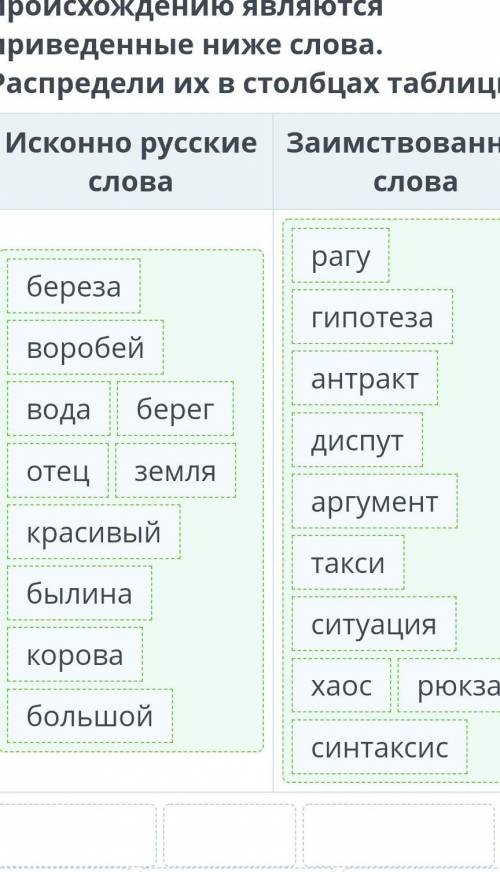 Определи, какими по происхождению являются приведенные ниже слова.Распредели их в столбцах таблицы.И