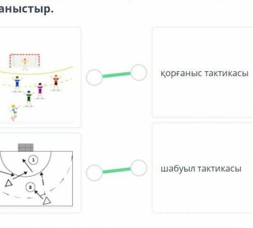 Сурттерді шабуыл және қорғаныс тактикасымен байланыстыр.​