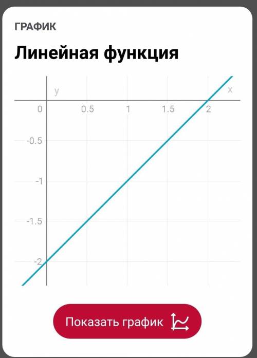 Постройте график функции: 2)y=x-2​