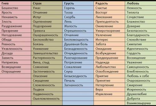 это чувство или как называется чувство человека когда он просит что то​