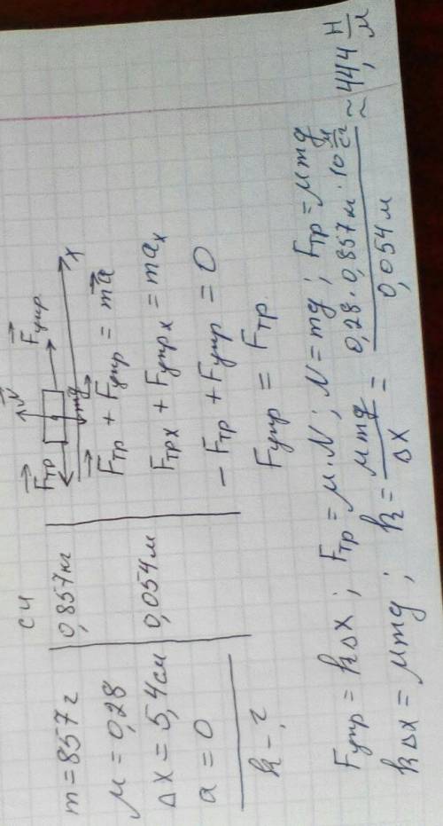 Брусок массой 857 г равномерно и прямолинейно тянут по доске с пружины. Коэффициент трения бруска о