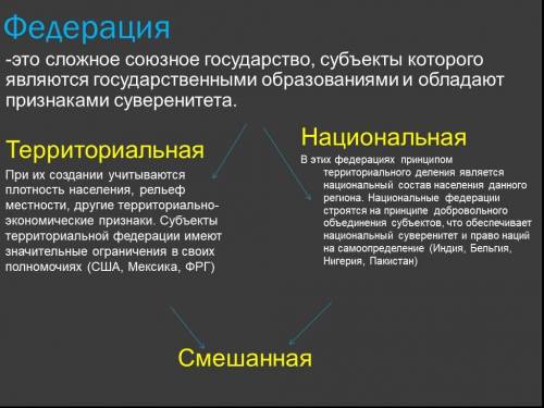 Выберите верные суждения о характерных чертах РФ, кото-рые отличают её от эталонного значения слова