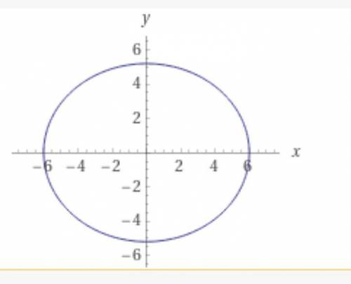 Дано: точка A(3;0), прямая x =12 и число е=1/2. Необходимо составить уравнение геометрического мест