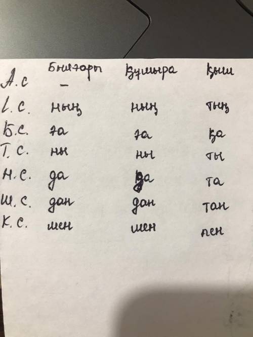 те кто знает кто знает вообще сюда не смотрите и вот эти вот маленькие буковки возле Атау септик Это