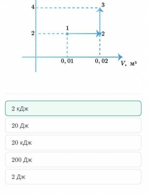 Первый закон термодинамики, работа газа и пара. По графику на рисунке определи работу, совершенную г