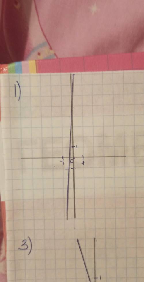 Начертите графики функции 1) y= x^2+6x+5 2)y= -x^2-2x+3 3)y= x^2-4x