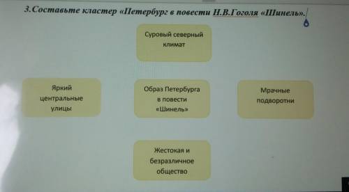Составьте кластер Петербург в повести Гоголя Шинель. Прочитайте сцену ограбления Акакия Акакиевича .