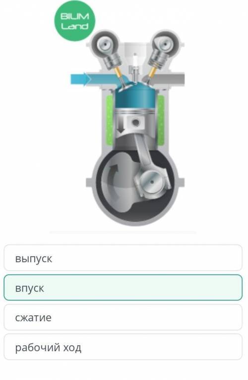 Назови, какой из тактов работы двигателя внутреннего сгорания изображен на рисунке? сжатиевпускрабоч
