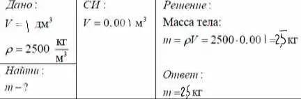 Какую массу имеет стеклянная пластина объемом 1 дц3?