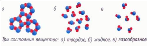 Начерти схему диффузии в твёрдом жидком и газообразном веществах​