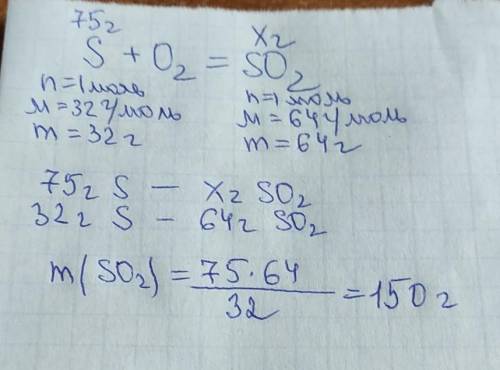 Яка маса сірчастого газу (SO2) утвориться при згорянні 75 г сірки?