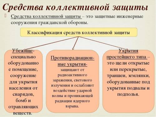 На какие группы делятся средства коллективной защиты населения ЧС ?​